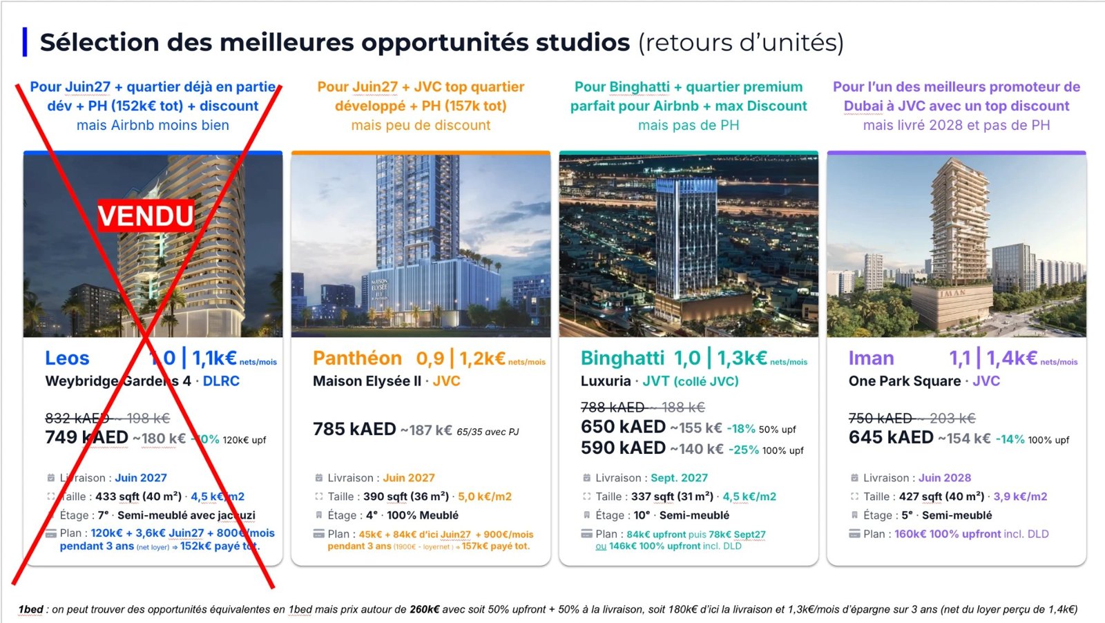 Exemple de sélection de projets studios